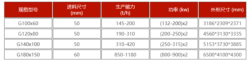 華盛銘高壓輥磨機技術(shù)參數(shù) 華盛銘高壓輥磨機技術(shù)參數(shù)